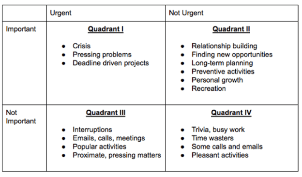 Estate Agency Time Management