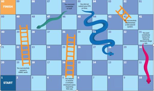 Payroll Snakes and Ladders