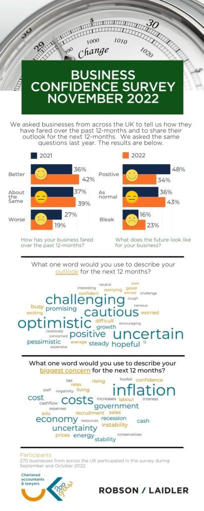 Business Confidence Survey 2022