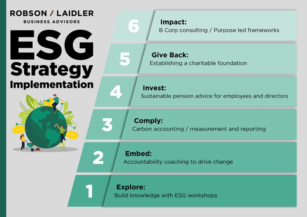 ESG Infographic