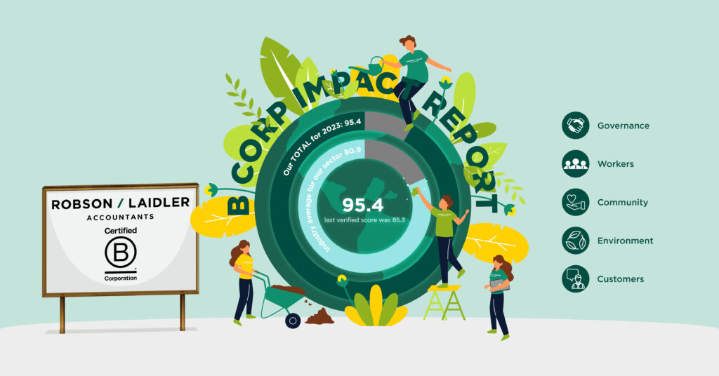 B Corp Impact Report image